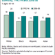 Image for article titled More Women Aren't Having Children—But Which Women?